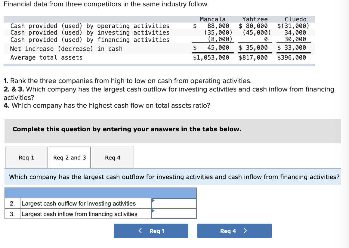 provided (used) by operating activities Cash provided (used) by investing activities Cash