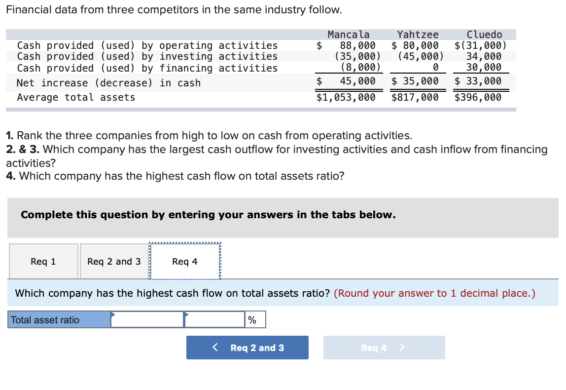 provided (used) by financing activities Net increase (decrease) in cash Average total