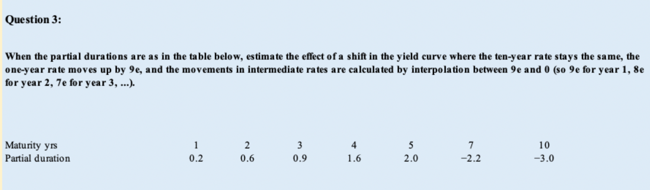  When the partial durations are as in the table below, estimate