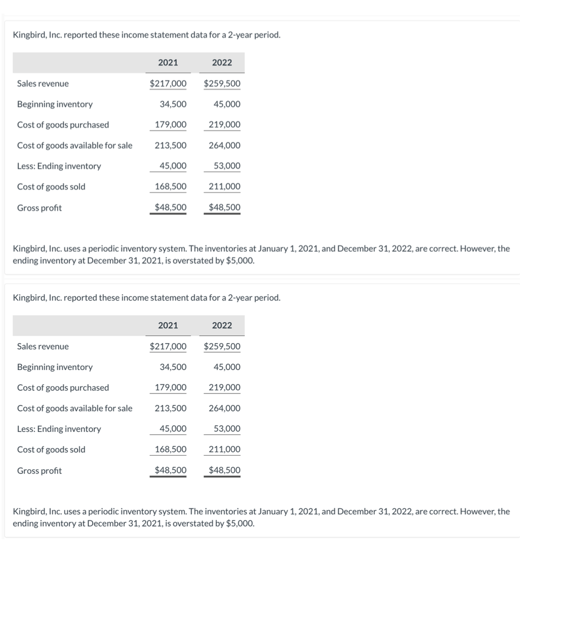 Kingbird, Inc. reported these income statement data for a 2-year period.