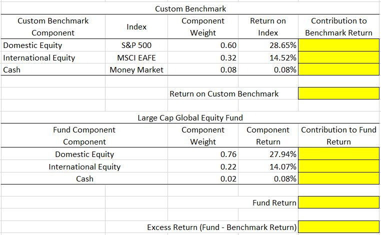 following attribution analysis for a large cap global equity fund and then