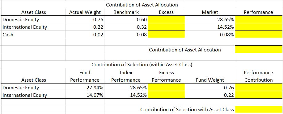 answer the question regarding how performance is being attained in one or