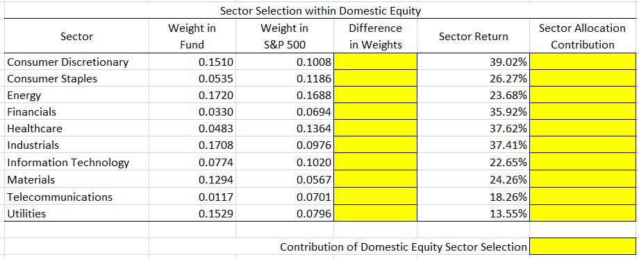 two sentences. The attribution analysis will decompose returns at the sector and