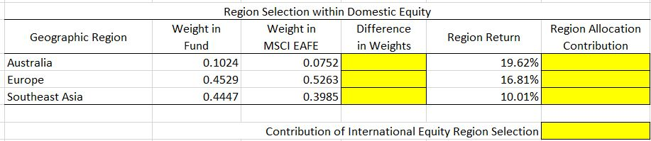 security level domestically but only at the region level internationally