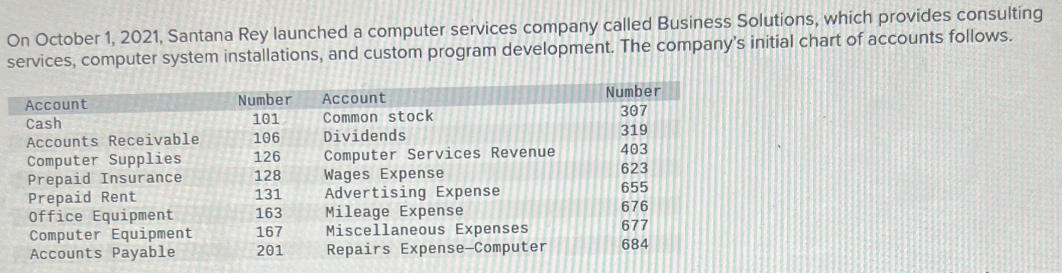 PLEASE HELP!!! Required: 1. Prepare journal entries to record each of the
