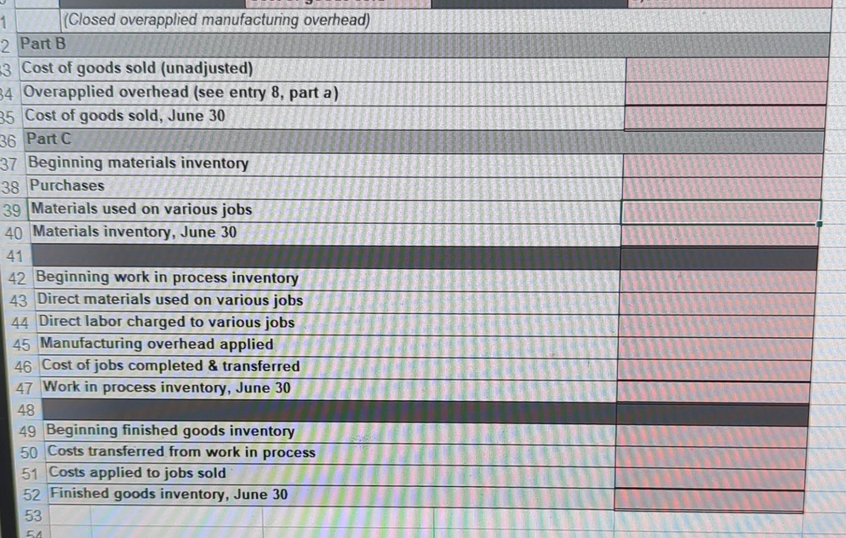 and Overhead Allocations Zelda Manufacturing organized in June and recorded the folloving