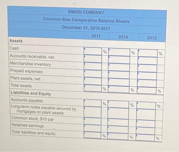 year-end balance sheets At December 31 Aste Cash Accounts receivable, net Merchandise