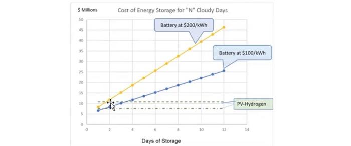 the Reliance Upon Some Types of Energy and Decrease Reliance Upon Other