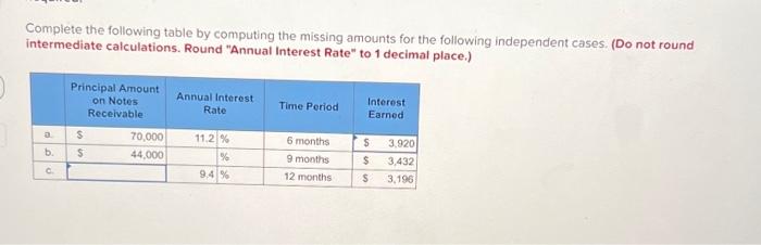  Complete the following table by computing the missing amounts for the