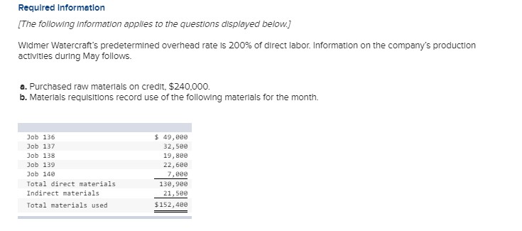 (NO PART 1) Problem 19-3A Part 2 2. Prepare journal entries