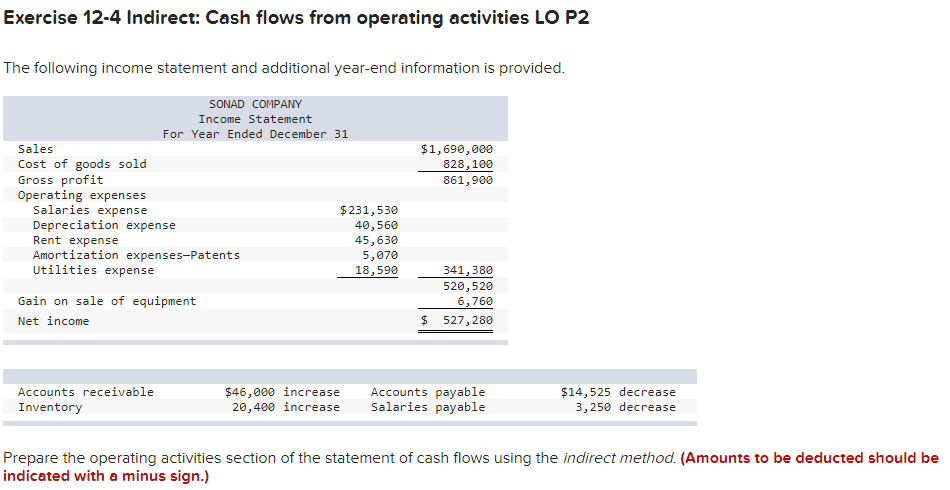  Exercise 12-4 Indirect: Cash flows from operating activities LO P2 The