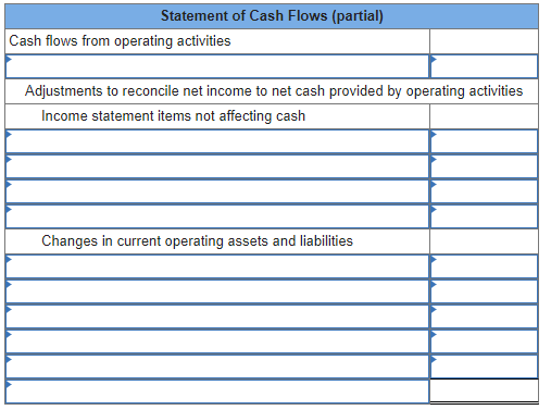 following income statement and additional year-end information is provided. $1,690,000 828,100 861,900