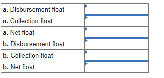 Problem 19-02 Calculating Net Float [LO1] Each business day, on average, a