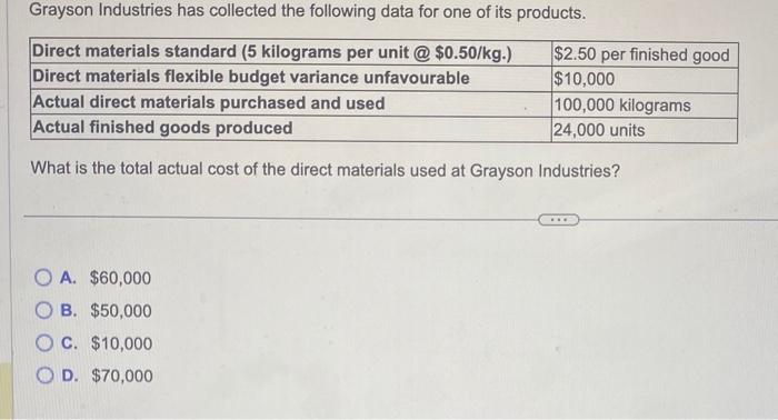 Please help Grayson Industries has collected the following data for one of
