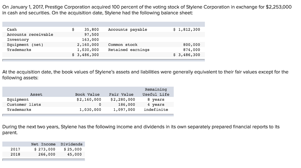  Below is the correct answer BUT i dont understand how GOODWILL