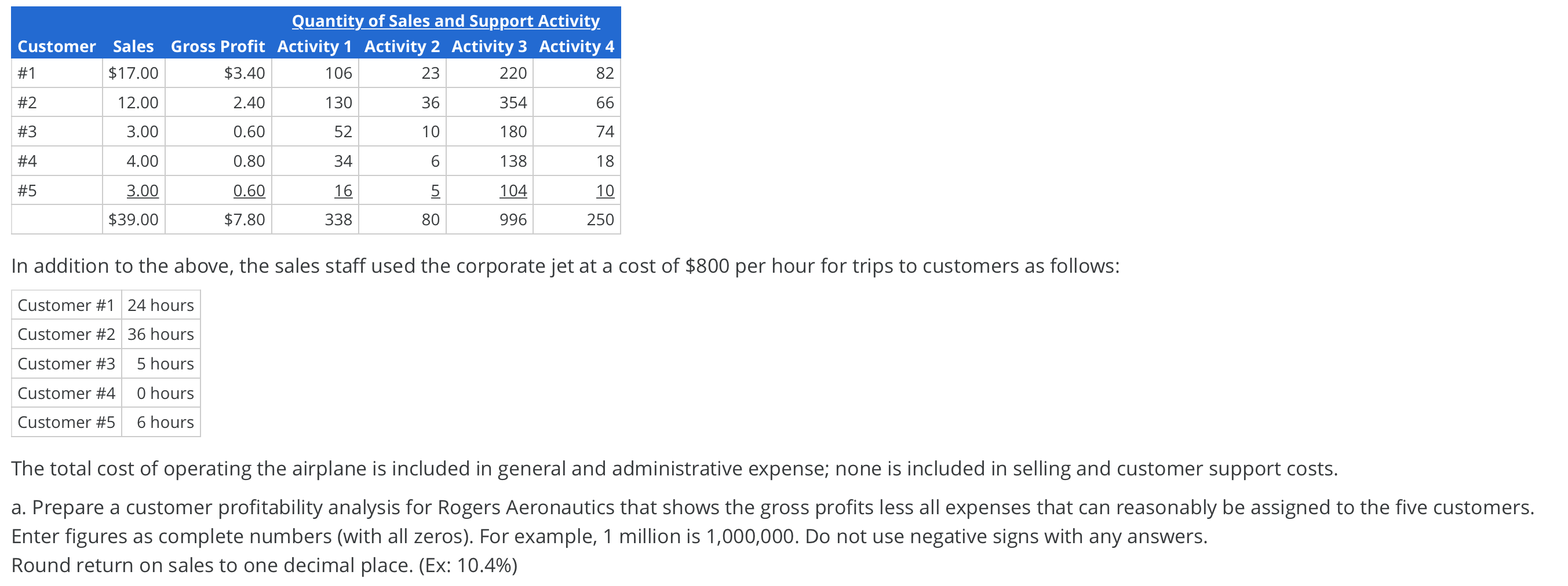 is as follows: Customer 1: 1,064,980 Customer 2: 751,750 Customer 3: 187,940