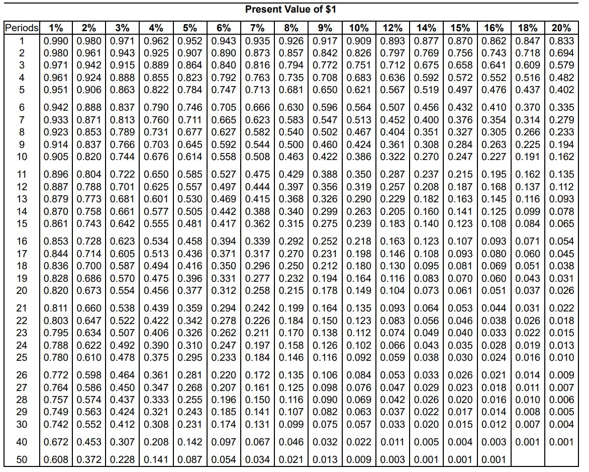 with another question that was answered. Please comment if you can't see