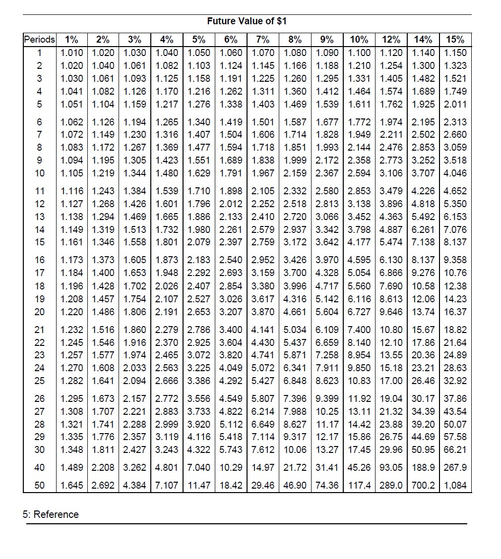 12. Your grandfather would like to share some of his fortune with