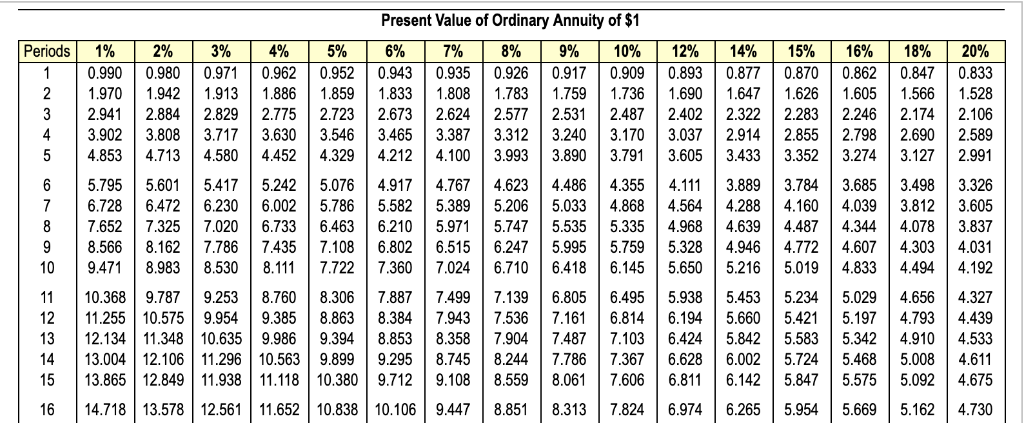 $1 Periods 1% 2% 3% 4% 5% 6% 7% 8% 9% 10%