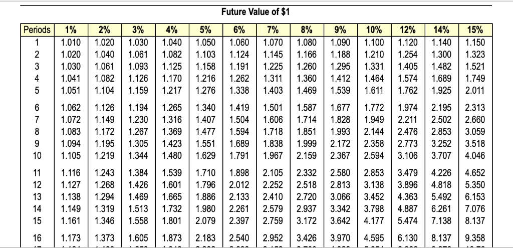 12% 14% 15% 16% 18% 20% 0.962 0.952 0.907 0.990 0.980 0.971