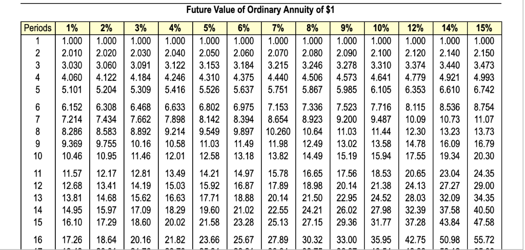 0.943 0.935 0.926 0.917 0.909 0.893 0.877 0.870 0.862 0.847 0.833 1