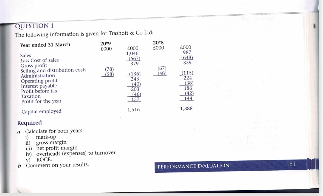  QUESTION 1 The following information is given for Trashott \& Co