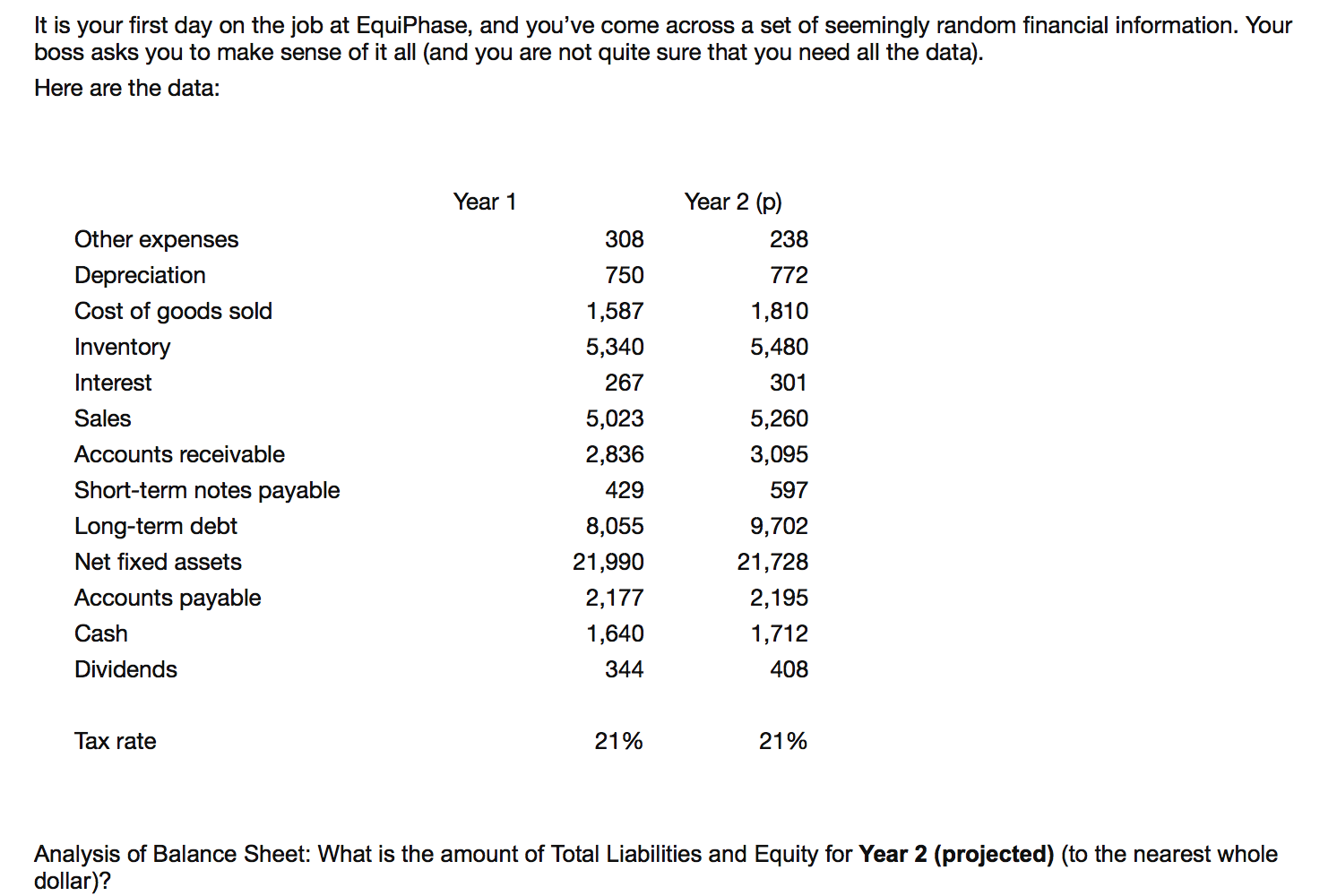 It is your first day on the job at EquiPhase, and
