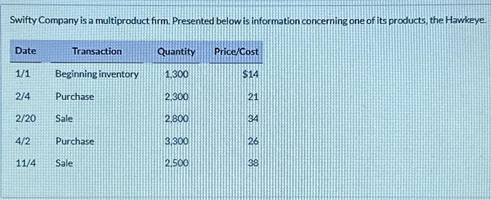  Swifty Company is a multiproduct firm. Presented below is information concerning