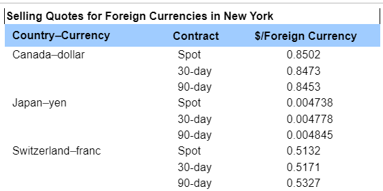 The data for the following problem is given in the popup window: