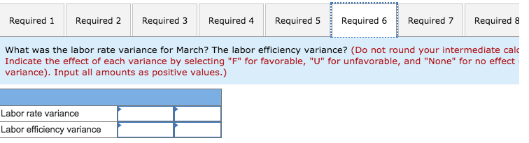 the month's production is given below: Variable Materials Used $22,400 18,952 Manufacturing