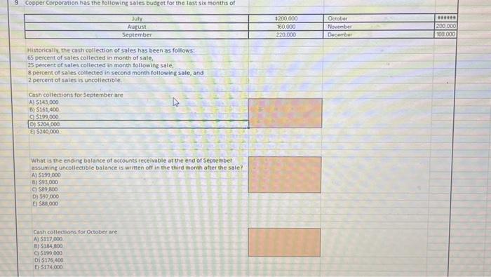 not the strategic plans of a B) Budgets do not account for