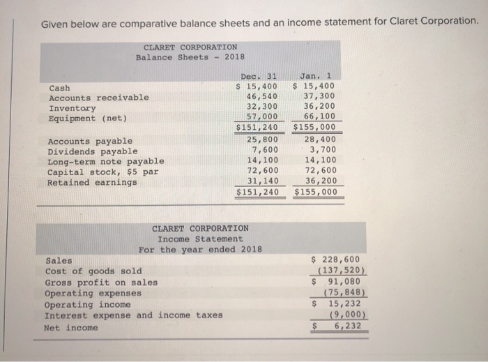  Given below are comparative balance sheets and an income statement for
