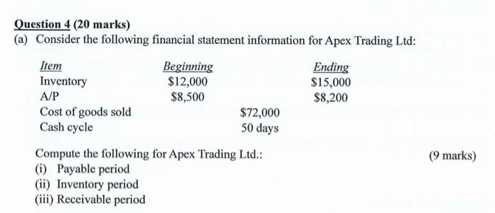  Question 4 (20 marks) (a) Consider the following financial statement information