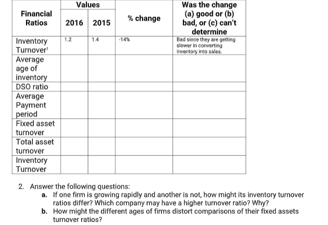 briefly assess how the company changed 2016 Corrigan Corporation: Balance Sheets as