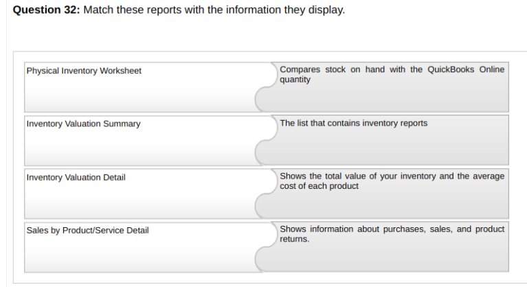 Question 32: Match these reports with the information they display. Physical