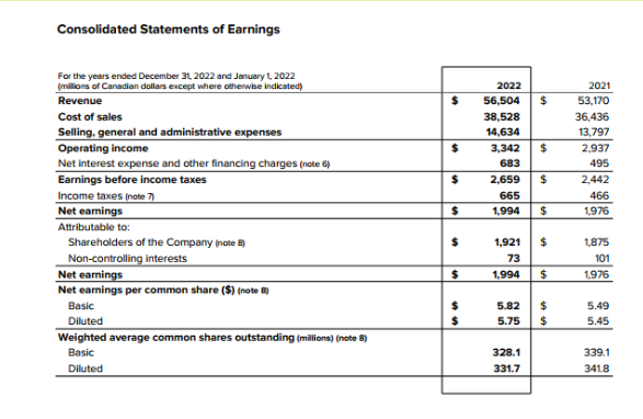 2. What are the Debt Ratio: Long-term debt ratio, long-term debt-to-equity ratio,