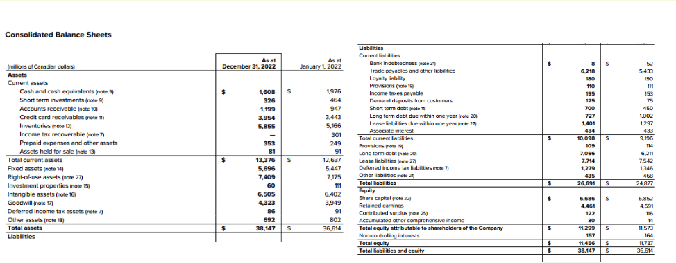 total debt ratio, Time Interest Earned Ratio, Cash Coverage Ratio 3. What
