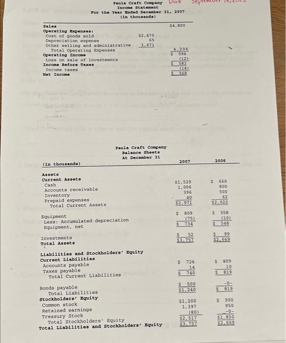  Make a statement of changes in retained earninbs Sales Operating Expenses: