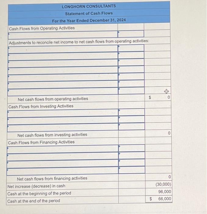 preparing the statement of cash flows (indirect method) for Longhorn Consultants. Listed