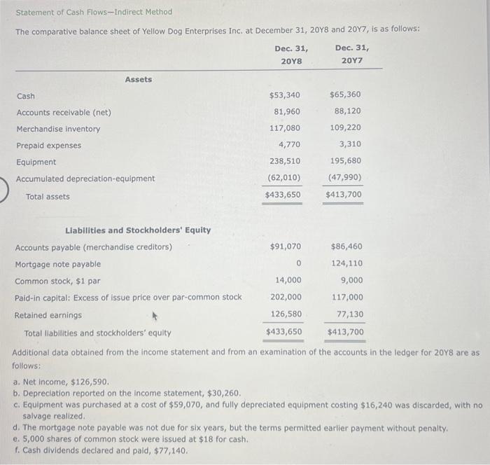  Statement of Cash Flows-indirect Method Additional data obtained from the income
