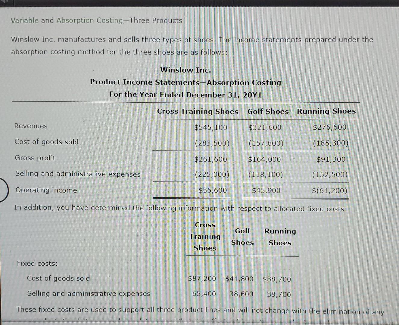Please help me to do it Variable and Absorption Costing-Three Products