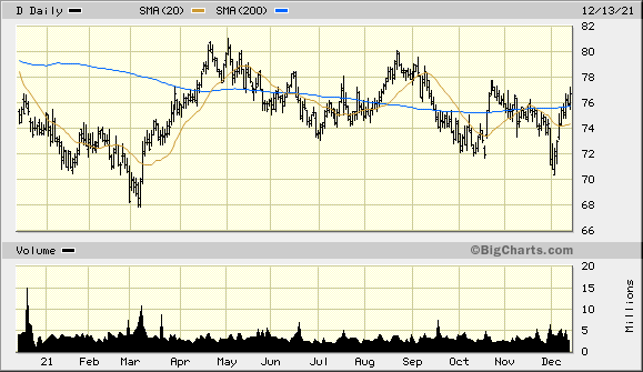 1. indicate the approximate dates on which the short-term moving average
