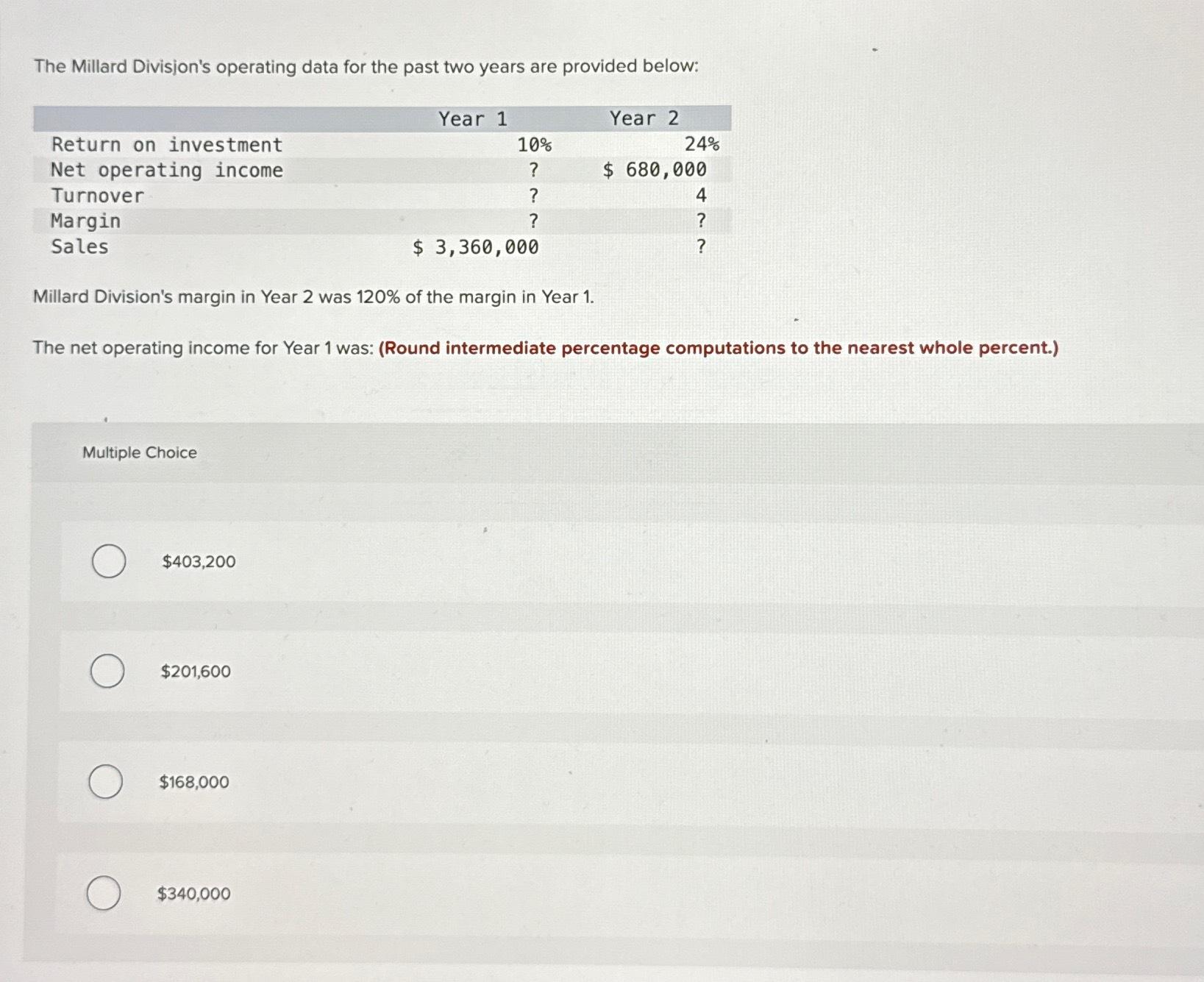  The Millard Divisjon's operating data for the past two years are