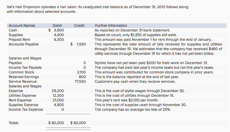  I just need help with making adjusting journal entries for each