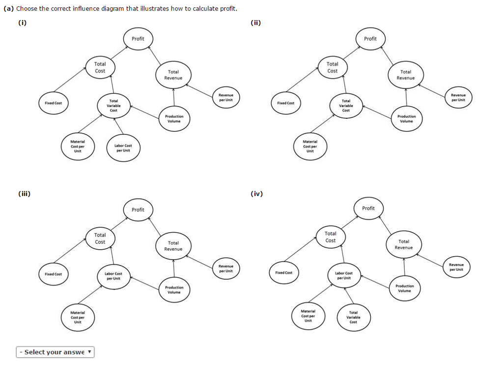 Problem 10-1 Cox Electric makes electronic components and has estimated the following
