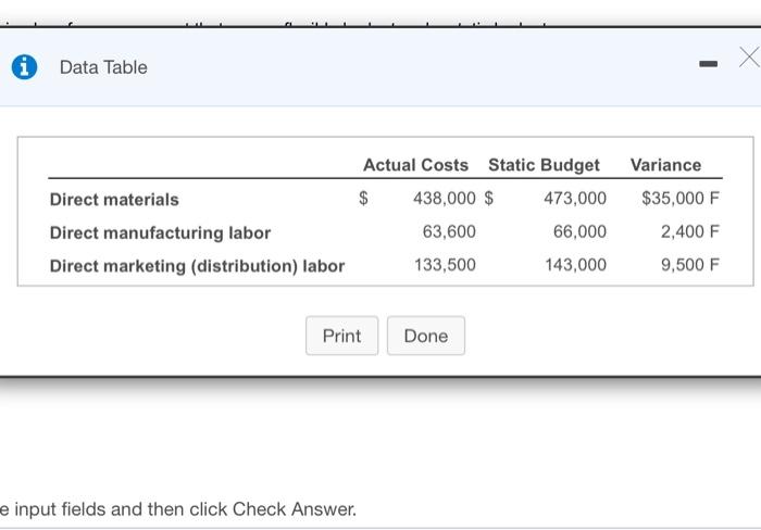 Direct manufacturing labor 63,600 66,000 2,400 F Direct marketing (distribution) labor 133,500