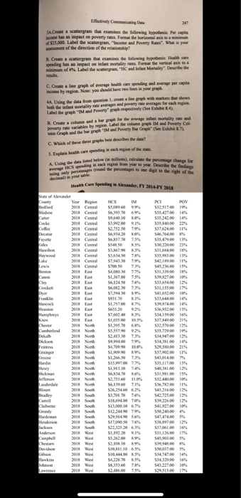  it the HCS average by region. this my answer not sure