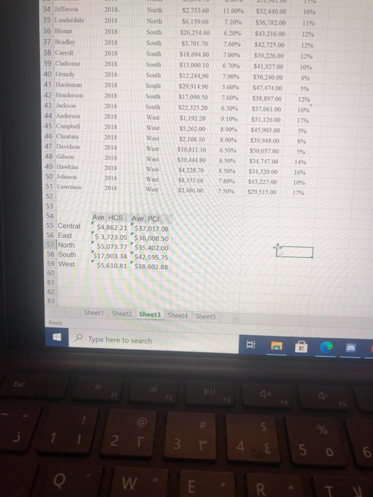 an impact on poverty rates. Format the horizontal axis som 4525.000. Label