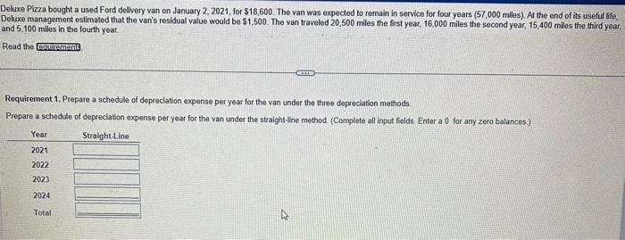 do the calculations. apprsperlete colum ] 1. Prepare a schedule of depteciation