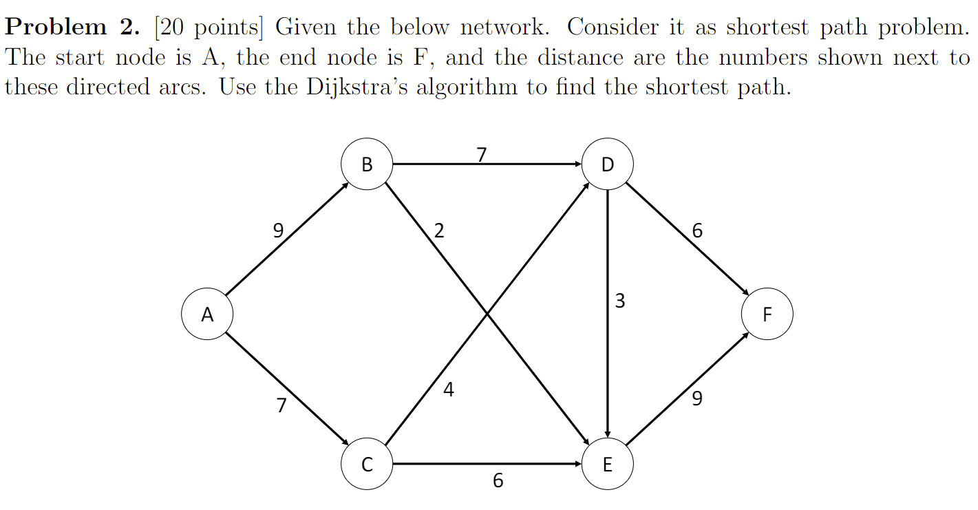  Problem 2. [20 points] Given the below network. Consider it as